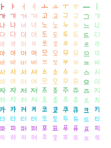 Hangul Vowel Practice Poster in Rainbow